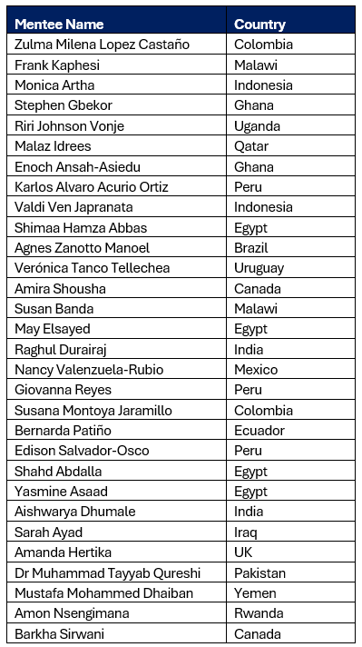 List of mentees by country